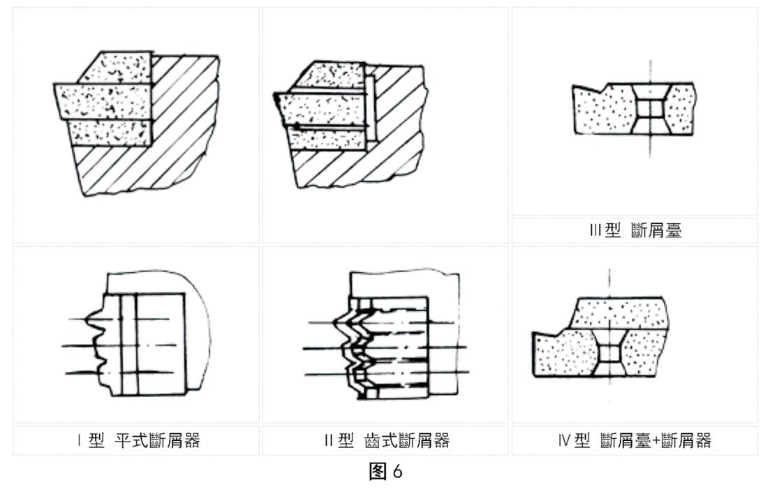 四種型式的螺紋刀片槽形或斷屑器結(jié)構(gòu)